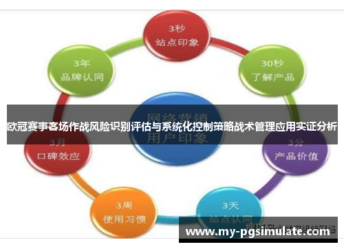 欧冠赛事客场作战风险识别评估与系统化控制策略战术管理应用实证分析 欧冠赛事客场作战风险识别评估与系统化控制策略战术管理应用实证分析