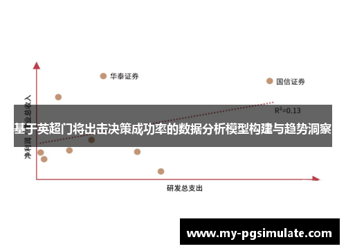 基于英超门将出击决策成功率的数据分析模型构建与趋势洞察