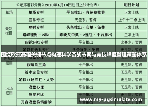 围绕欧冠赛程关键节点构建科学备战节奏与竞技峰值管理策略体系