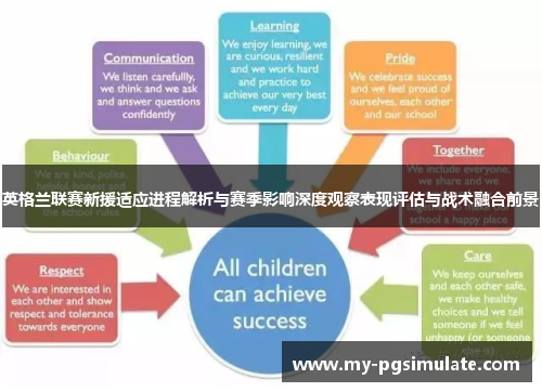 英格兰联赛新援适应进程解析与赛季影响深度观察表现评估与战术融合前景 英格兰联赛新援适应进程解析与赛季影响深度观察表现评估与战术融合前景