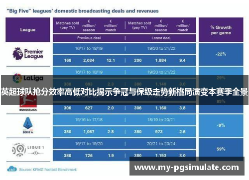 英超球队抢分效率高低对比揭示争冠与保级走势新格局演变本赛季全景