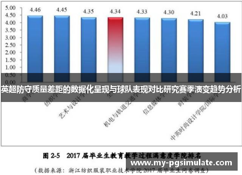 英超防守质量差距的数据化呈现与球队表现对比研究赛季演变趋势分析 英超防守质量差距的数据化呈现与球队表现对比研究赛季演变趋势分析
