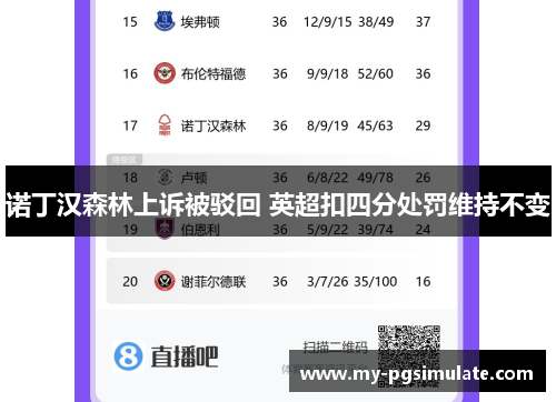 诺丁汉森林上诉被驳回 英超扣四分处罚维持不变 诺丁汉森林上诉被驳回 英超扣四分处罚维持不变